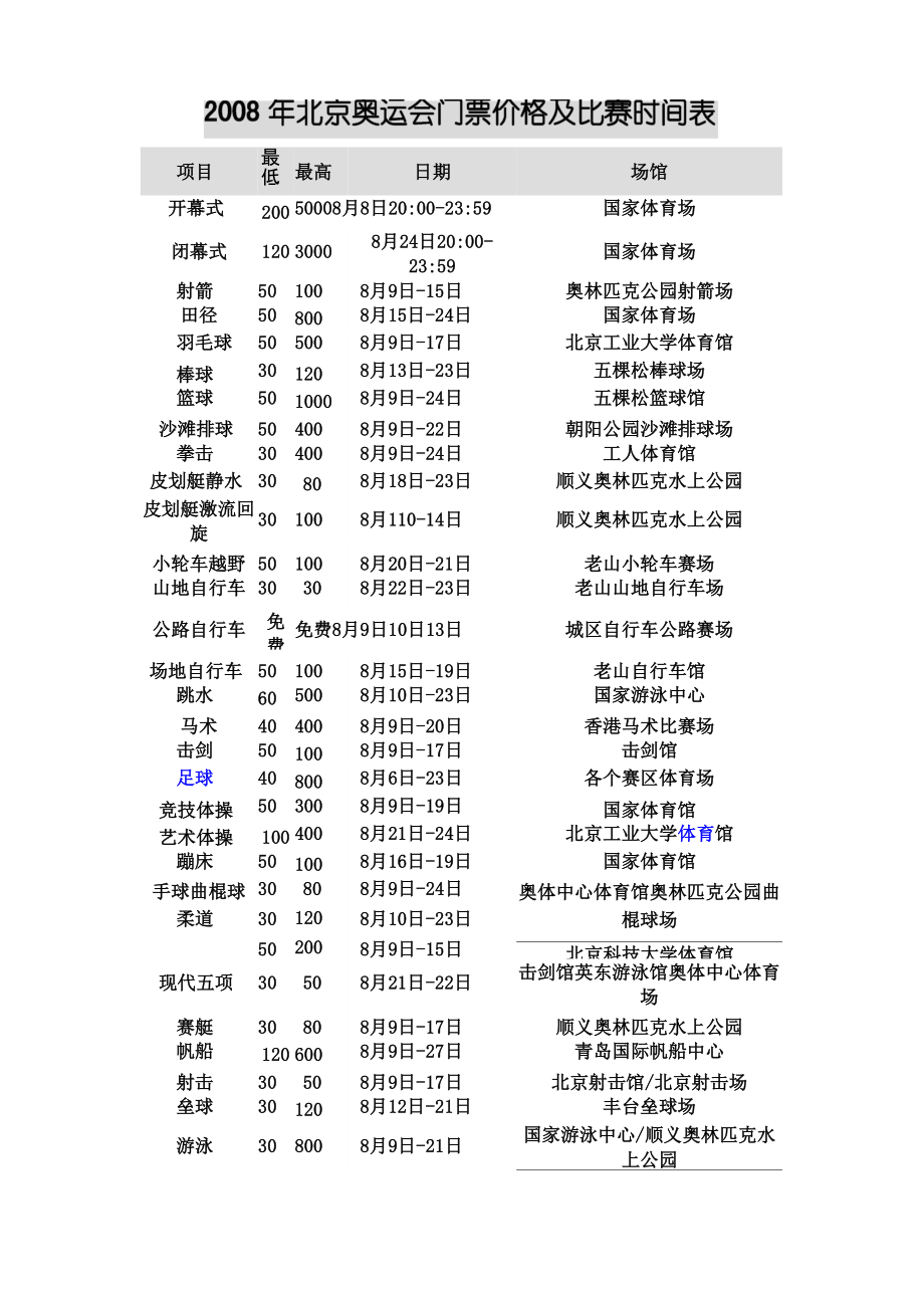 2008年北京奥运会门票价格及比赛时间表_第1页