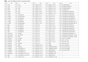 2013年等级运动员考生运动项目代码表