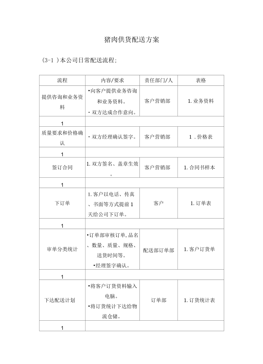 猪肉供货配送方案_第1页