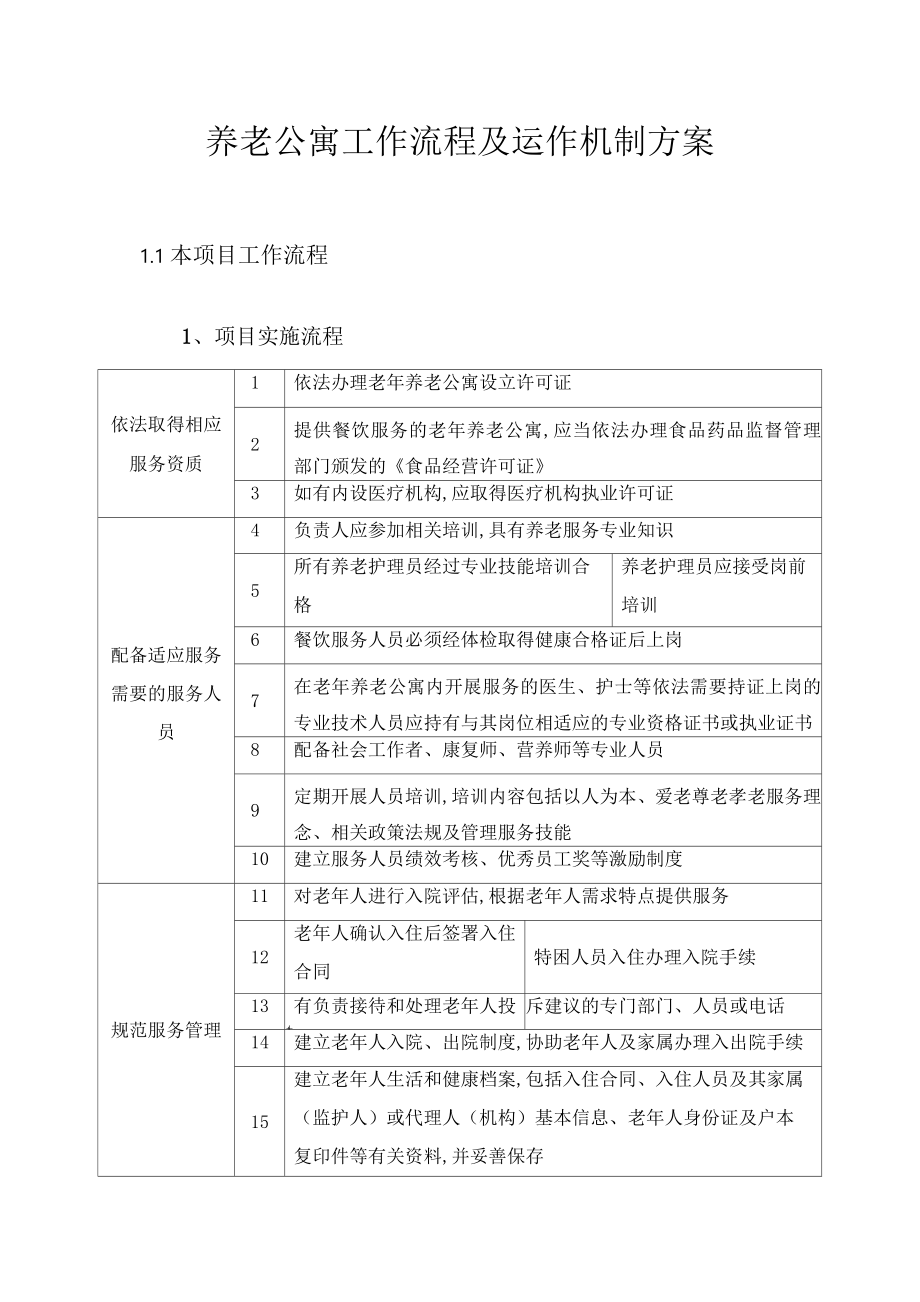 养老公寓工作流程及运作机制方案_第1页