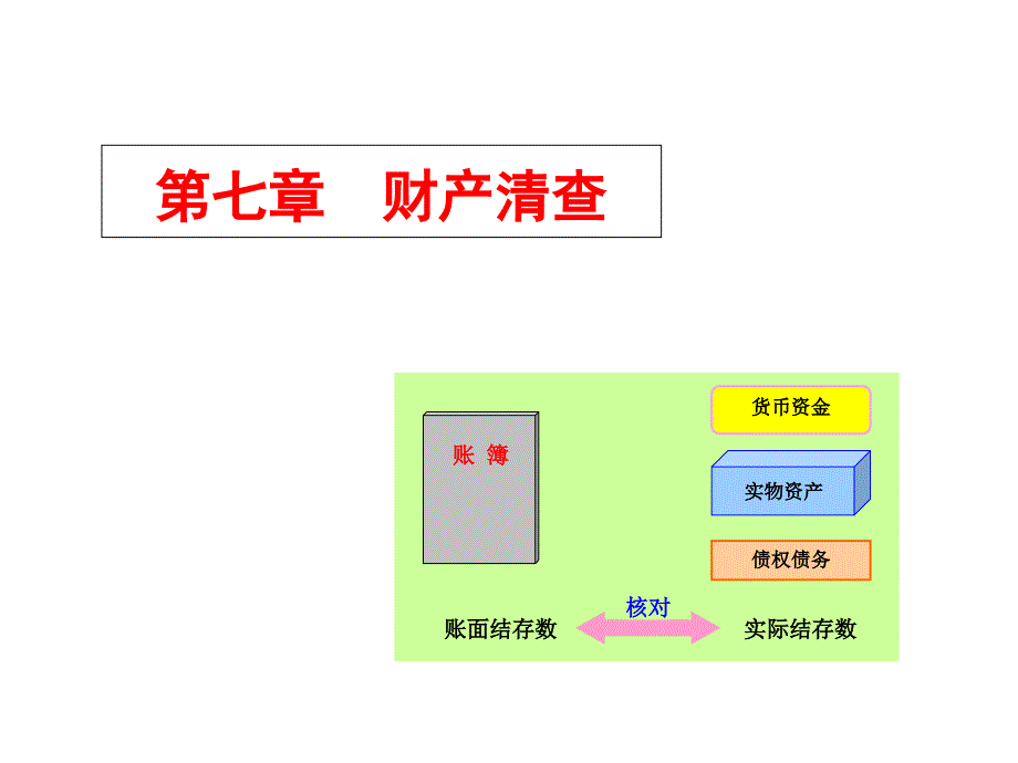 会计学第七章财产清查_第1页