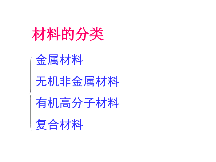 8.4有机合成材料复习课件(湘教版)_第1页