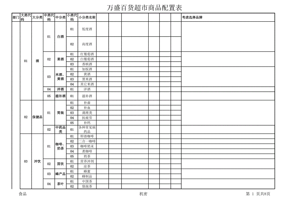 超市商品配置表_第1頁