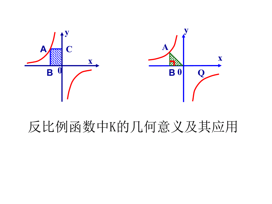 反比例函数中K的几何意义及其应用复习课课件_第1页