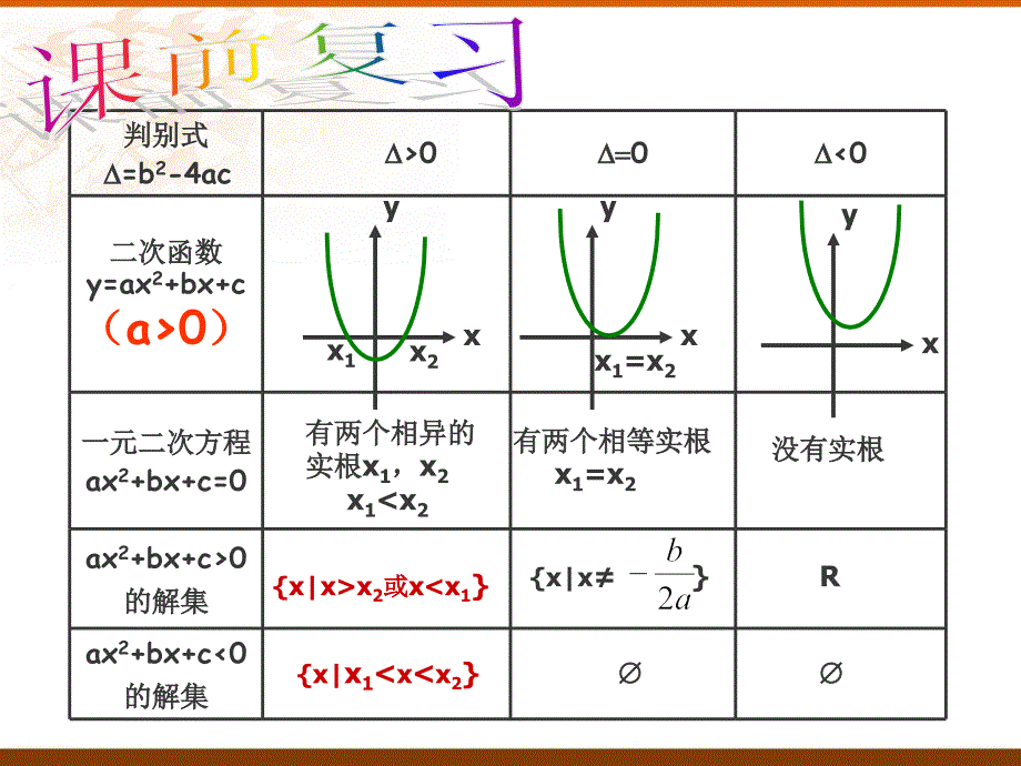 3.2.3_一元二次不等式及其解法_第1页