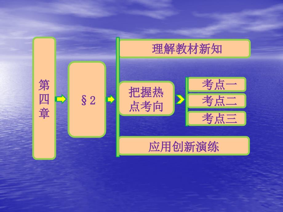 4.2 微积分基本定理 课件(北师大选修2-2)62986_第1页