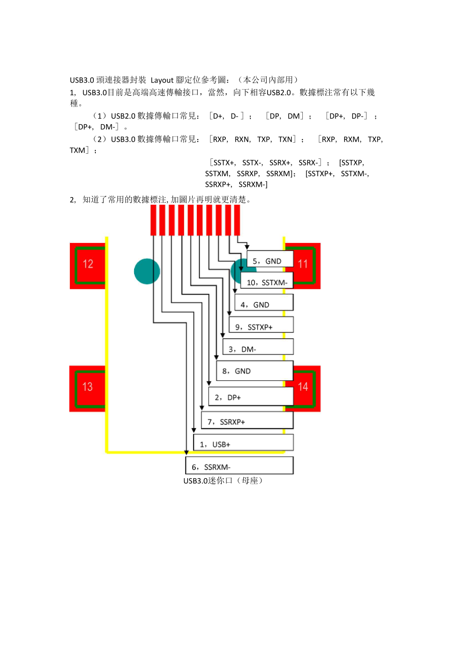USB30接口引脚定义_第1页