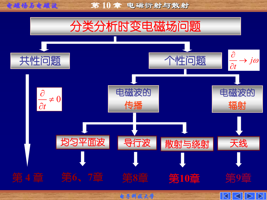 电磁场与电磁波：第10章 电磁散射 衍射与绕射2011-5-19_第1页