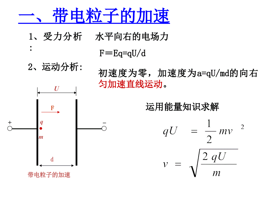 带电粒子在场中运动公式_第1页