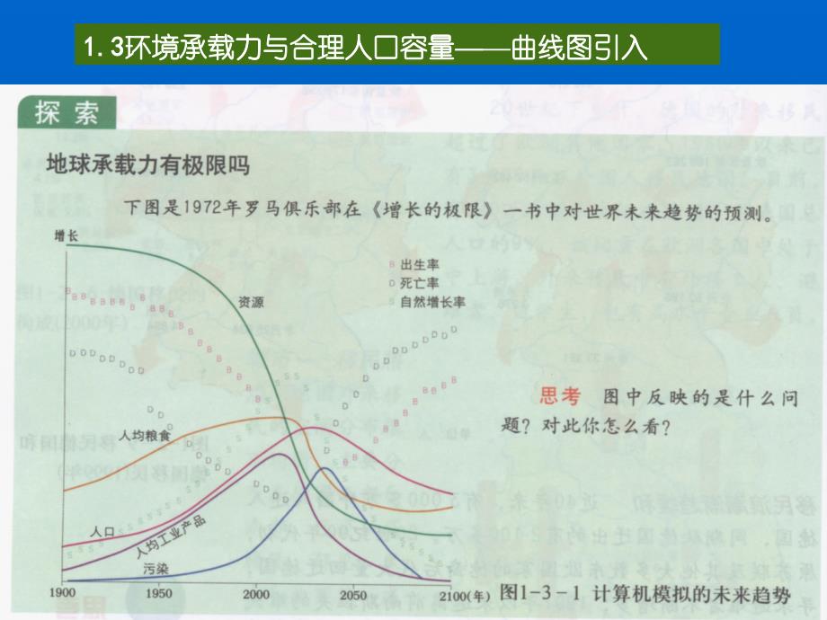 13环境承载力与合理人口容量曲线图引入_第1页