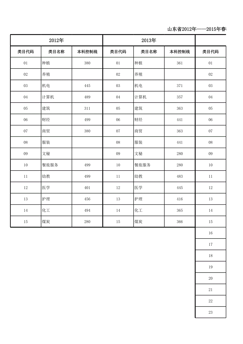 山東省春季高考招生計(jì)劃一覽表_第1頁