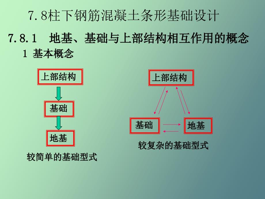 柱下条形基础设计_第1页