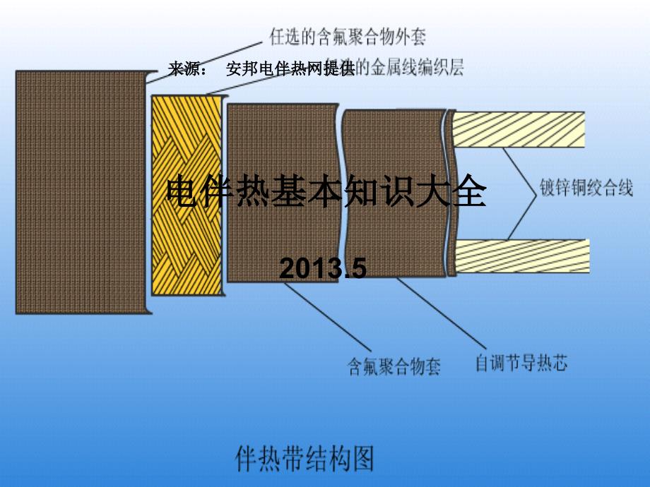 电伴热基本知识大全_第1页