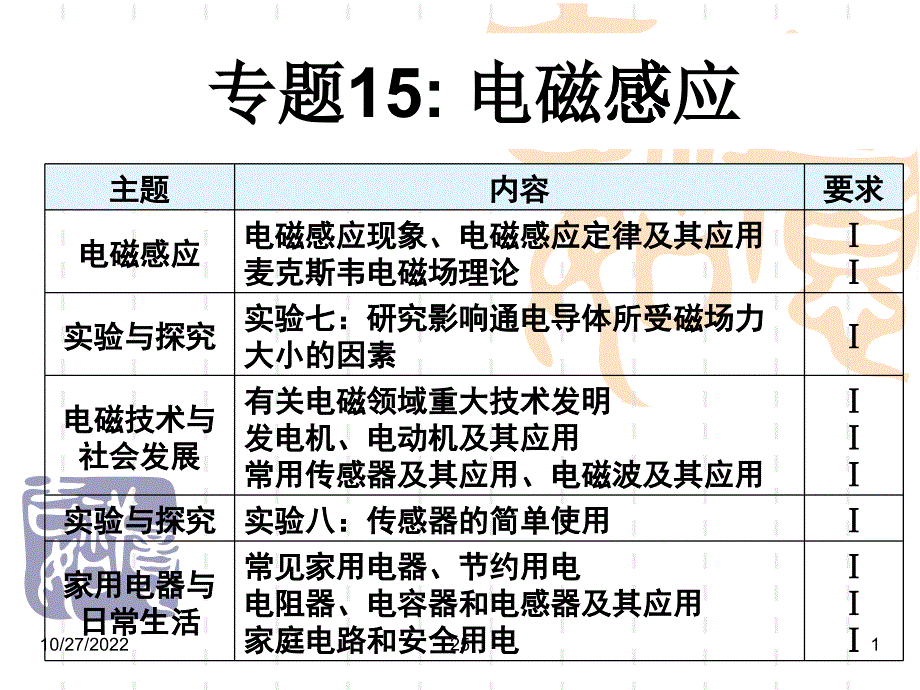 15 专题十五 电磁感应、电磁技术与社会发展、家用电器与日常生活_第1页