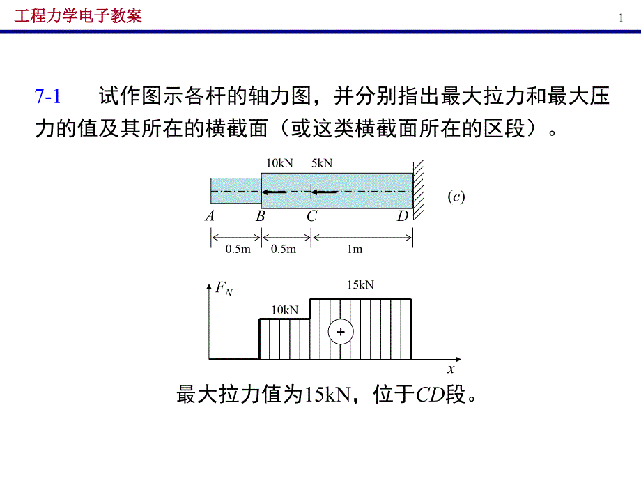 西南交大第二版材工程力学材料力学部分习题答案_第1页