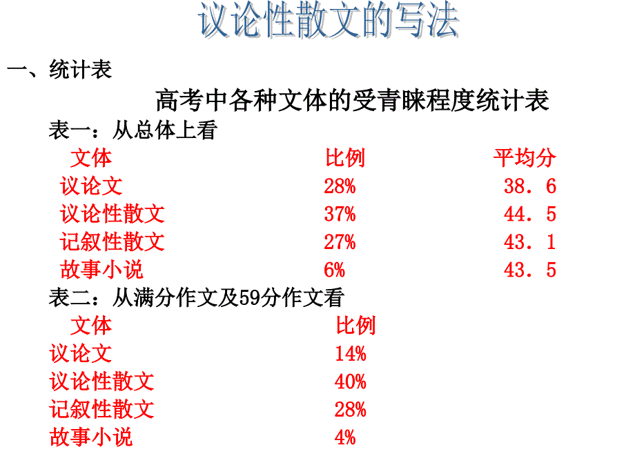 (精品)议论性散文写法_第1页