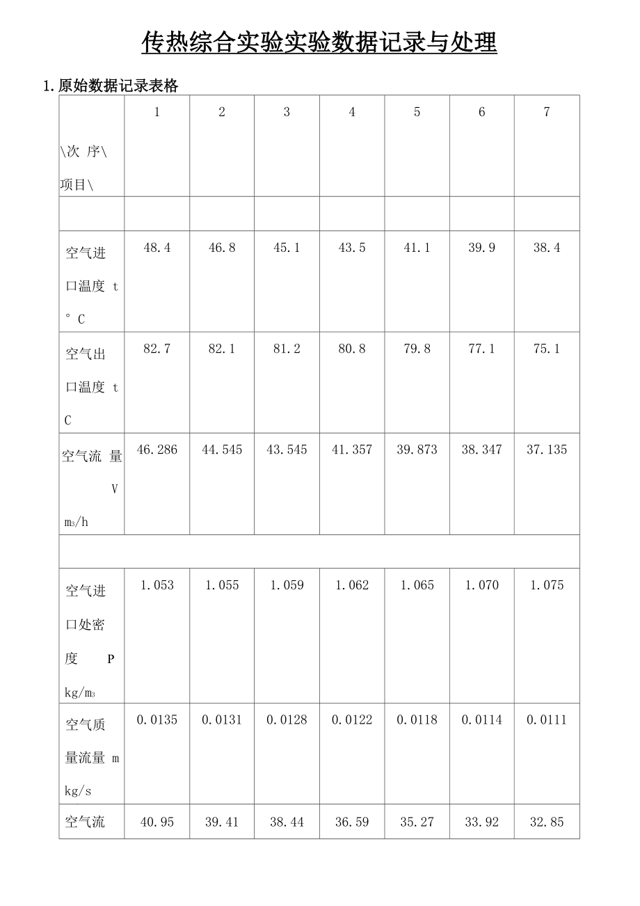 传热综合实验实验_第1页