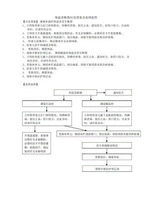 体温表断裂应急预案及处理流程