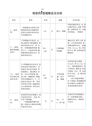 医院检验四型超敏反应总结x