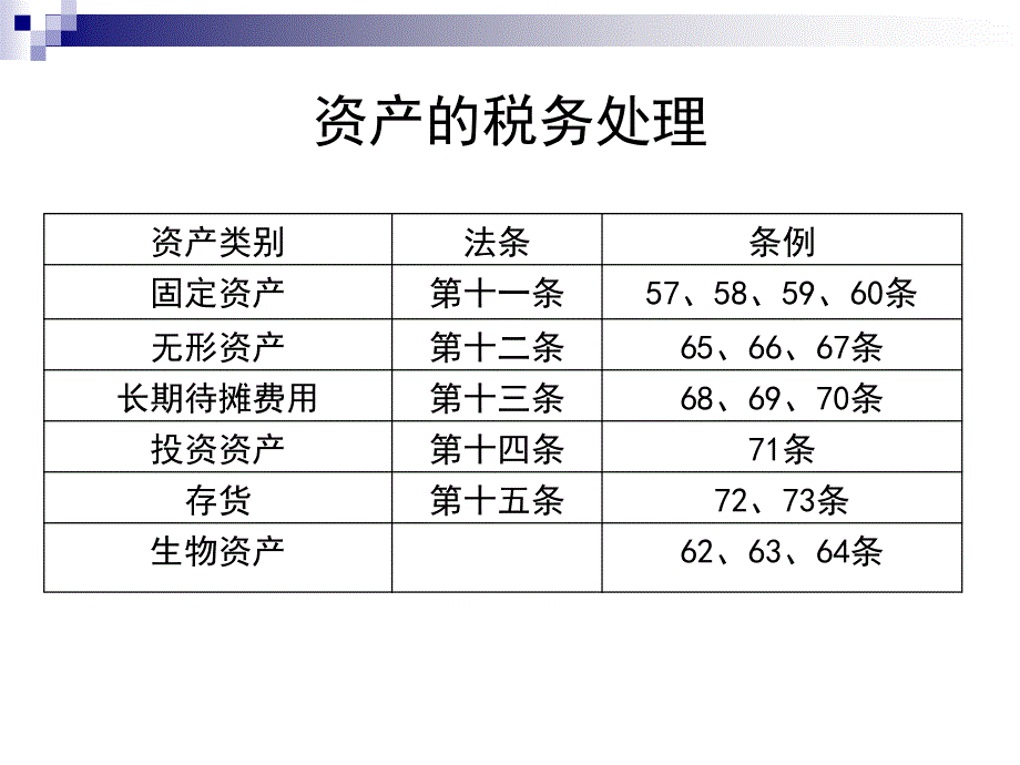 资产的税务处理_第1页