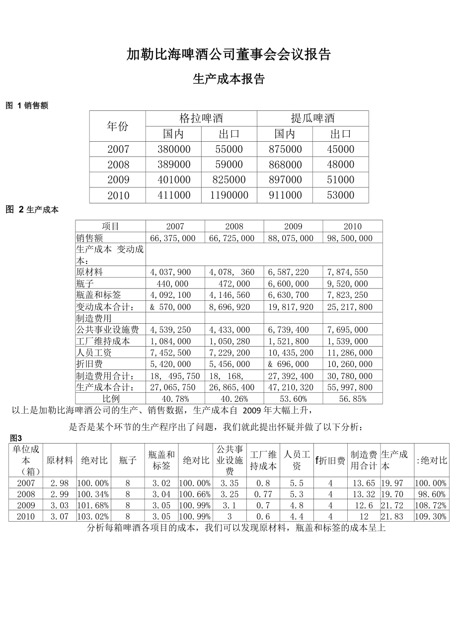 加勒比海啤酒公司管理系统_第1页