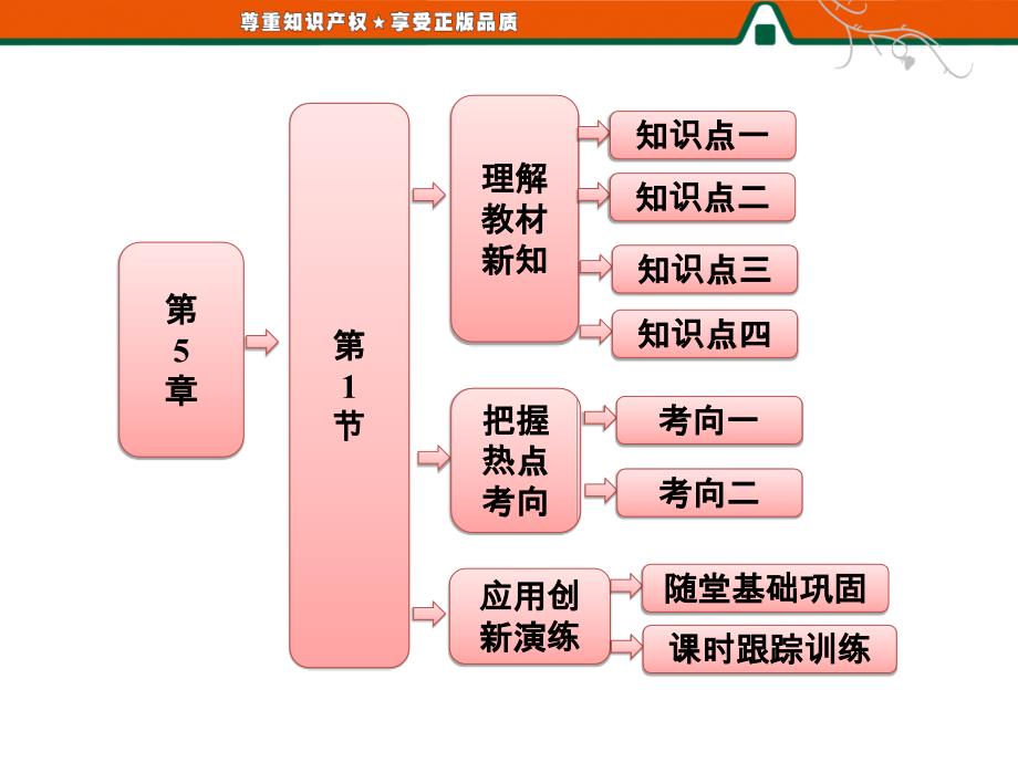 高中物理万有引力定律及引力常量的测定_第1页