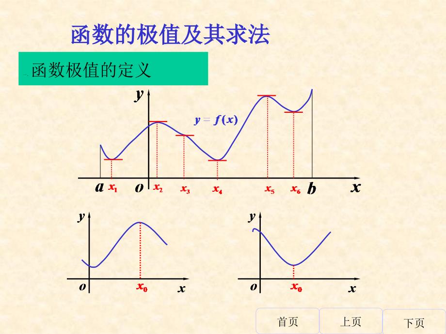 (精品)高等数学佛山杨函数的极值及其求法_第1页