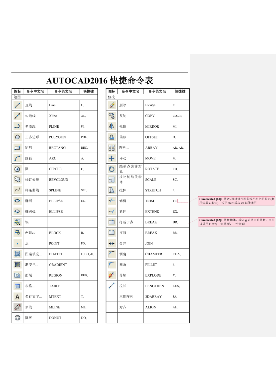 AutoCAD2016快捷键汇总_第1页