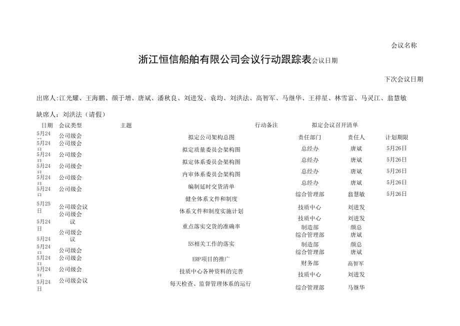 6.6会议行动跟踪表_第1页