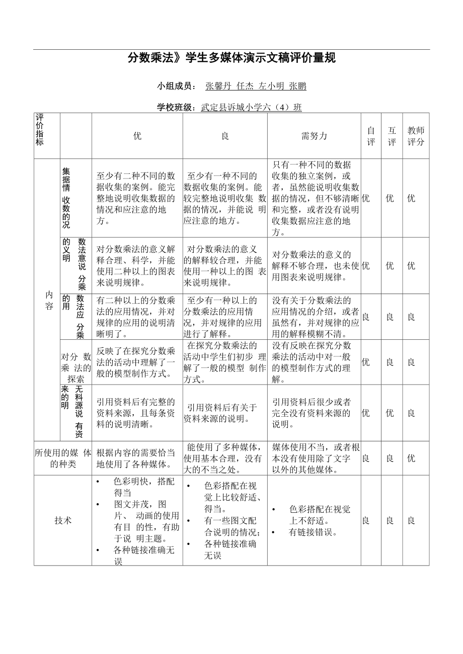 学生演示文稿评价量规_第1页