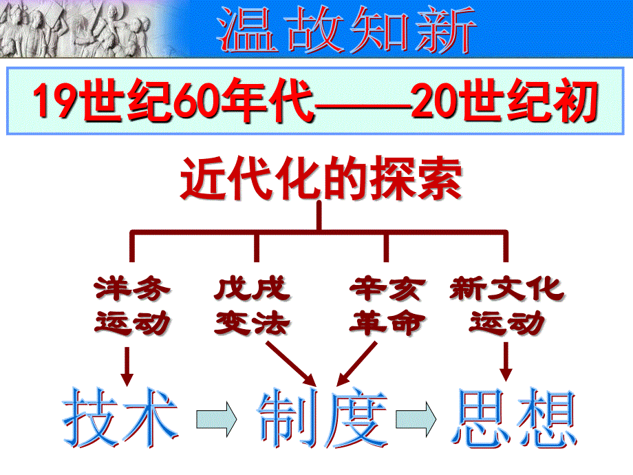 部编版新文化运动完美ppt课件_第1页