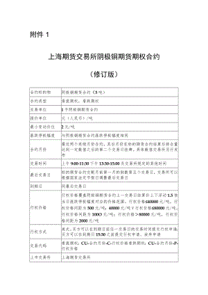 1．上海期货交易所阴极铜期货期权合约（修订版）