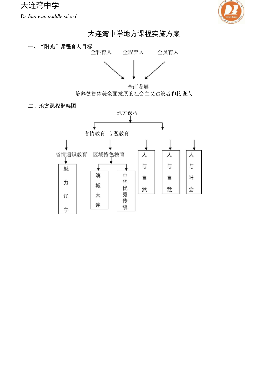 大连湾中学地方课程实施方案_第1页