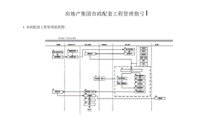 房地产集团政配套工程管理指引