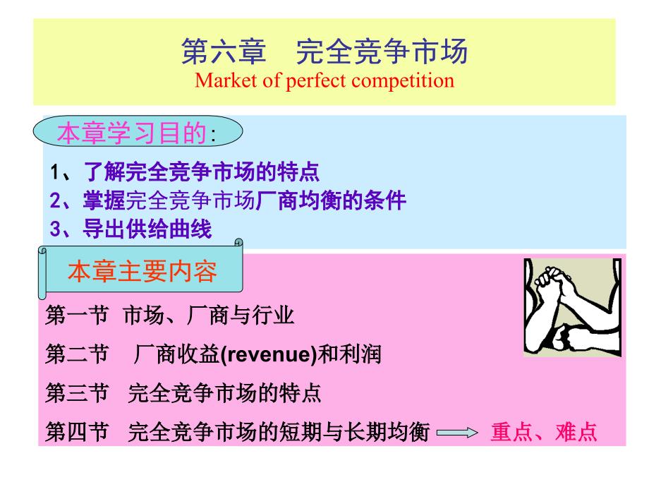 (精品)第六章完全竞争市场_第1页