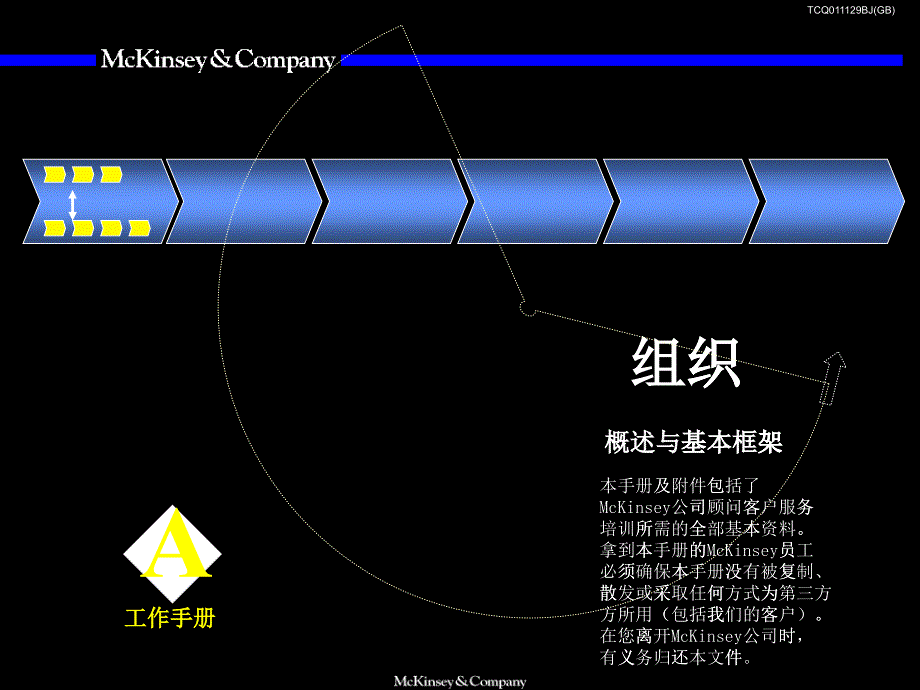 [ppt]Mckinsey——组织咨询培训手册_第1页