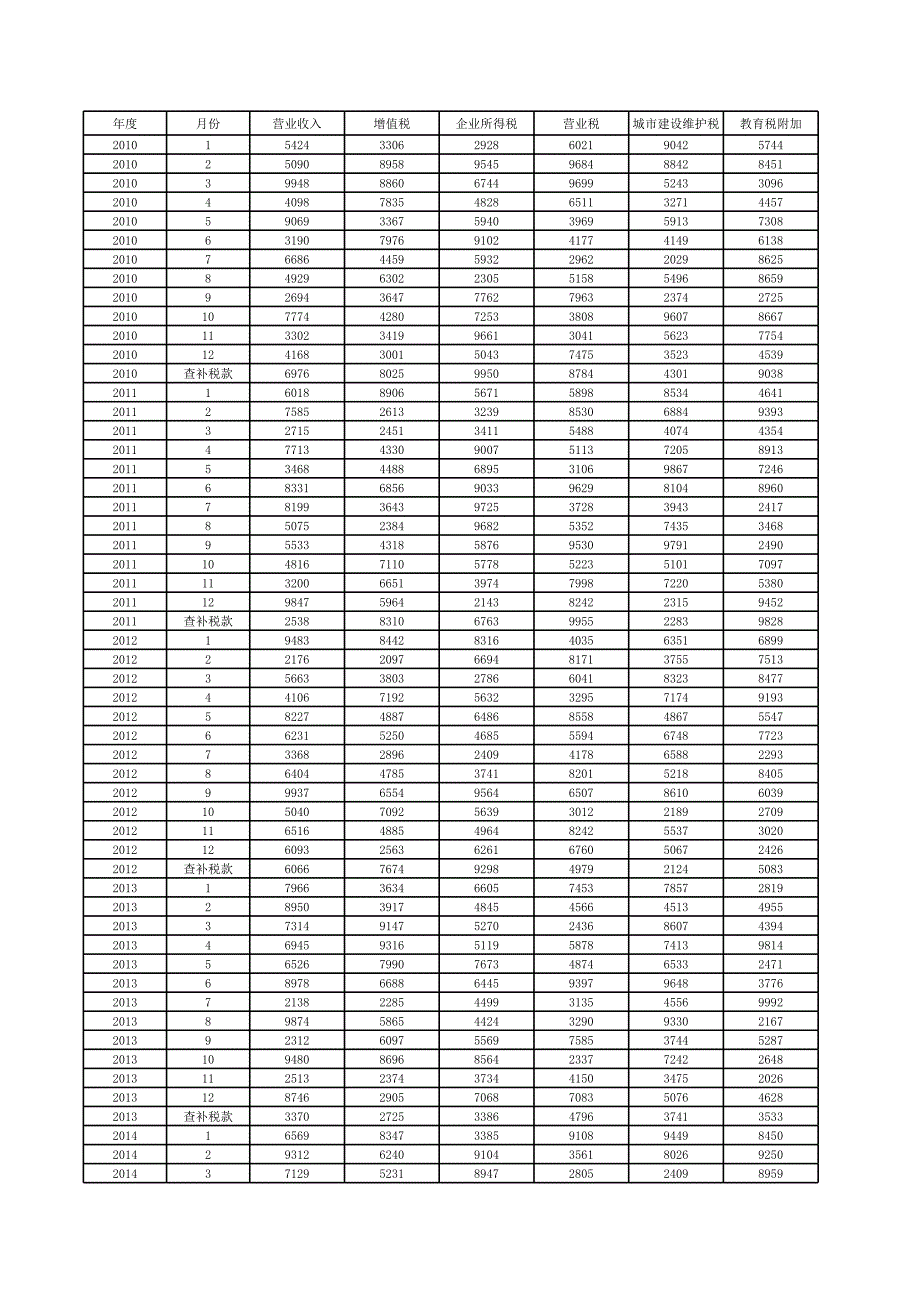 案例3稅收統(tǒng)計(jì)表匯總分析_第1頁(yè)