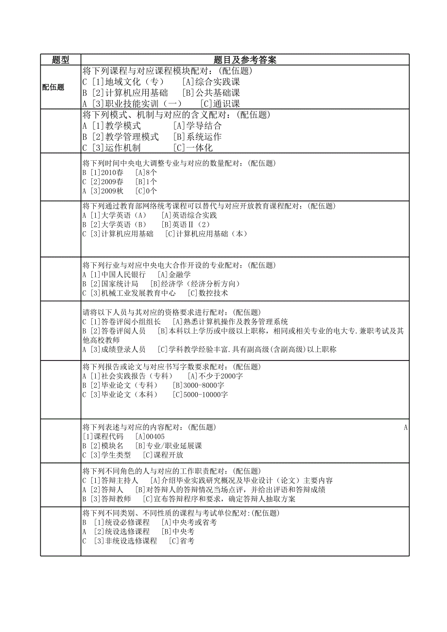 遠(yuǎn)程教育從業(yè)人員考試試題參考答案_第1頁(yè)