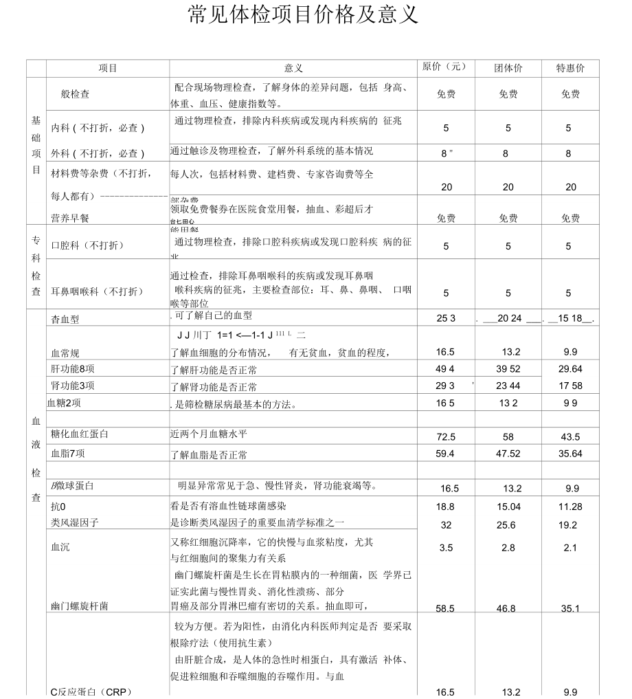 常见体检项目价格与意义_第1页