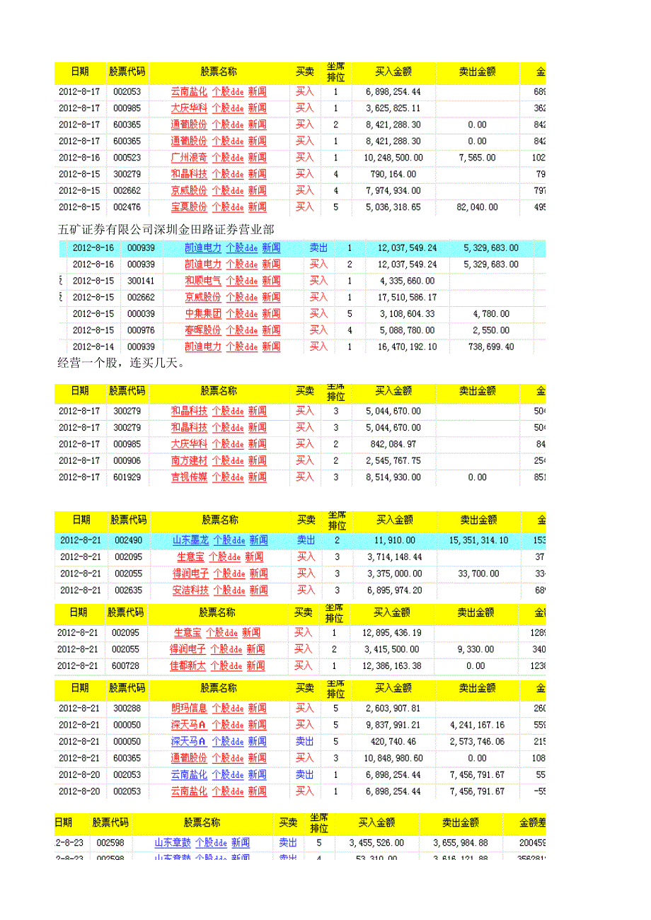 漲停敢死隊(duì)席位買股案例_第1頁(yè)