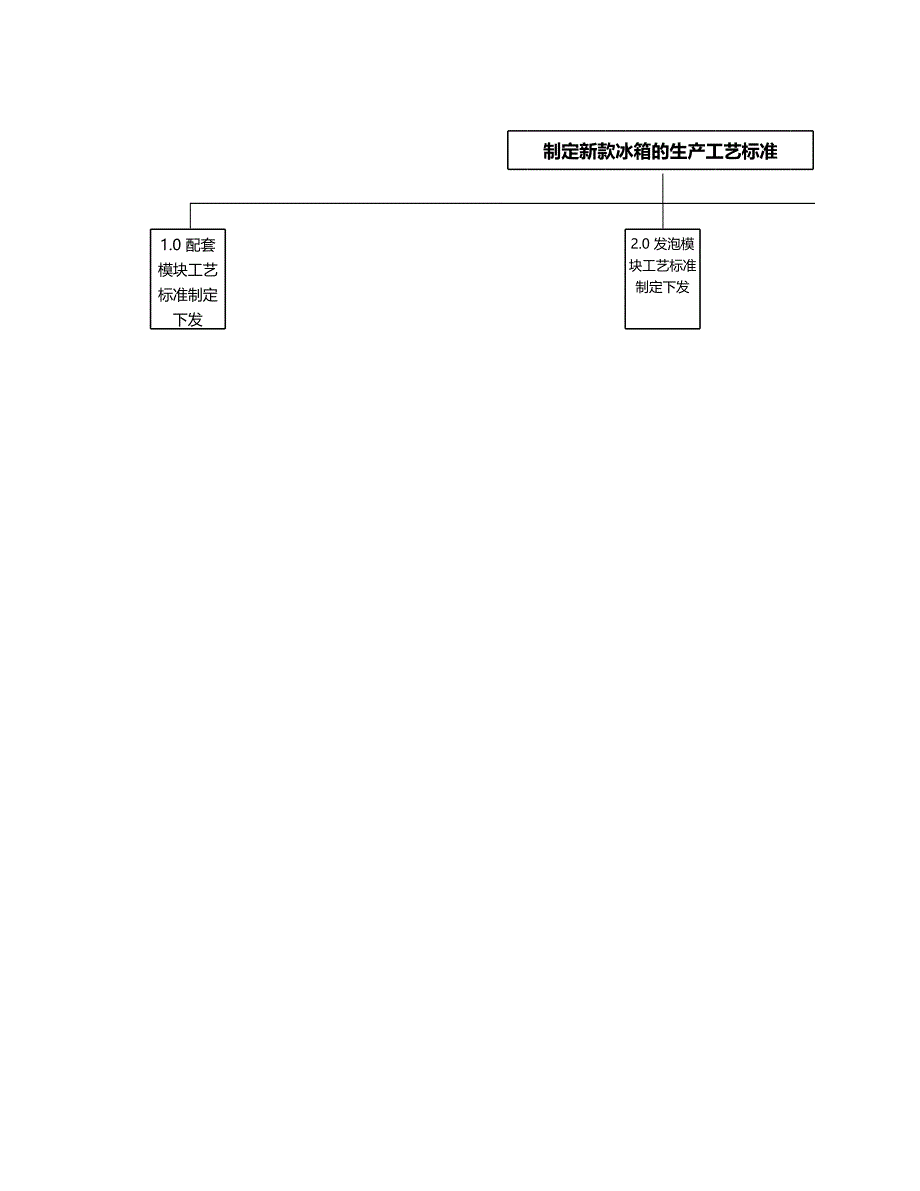 項目模擬案例_第1頁