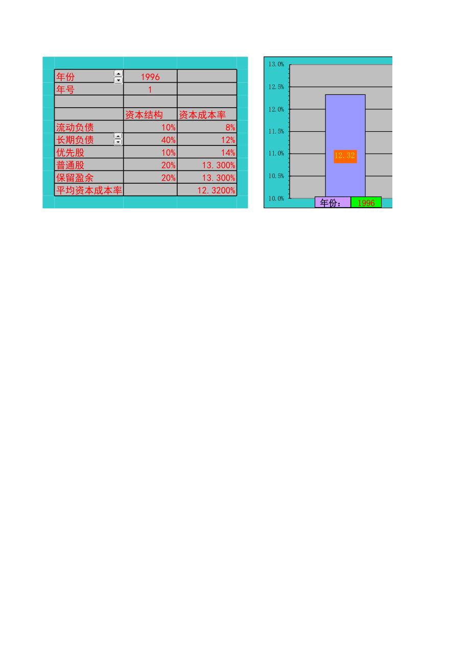 財(cái)務(wù)信息系統(tǒng)4-5華特公司資本結(jié)構(gòu)分析案例_第1頁(yè)