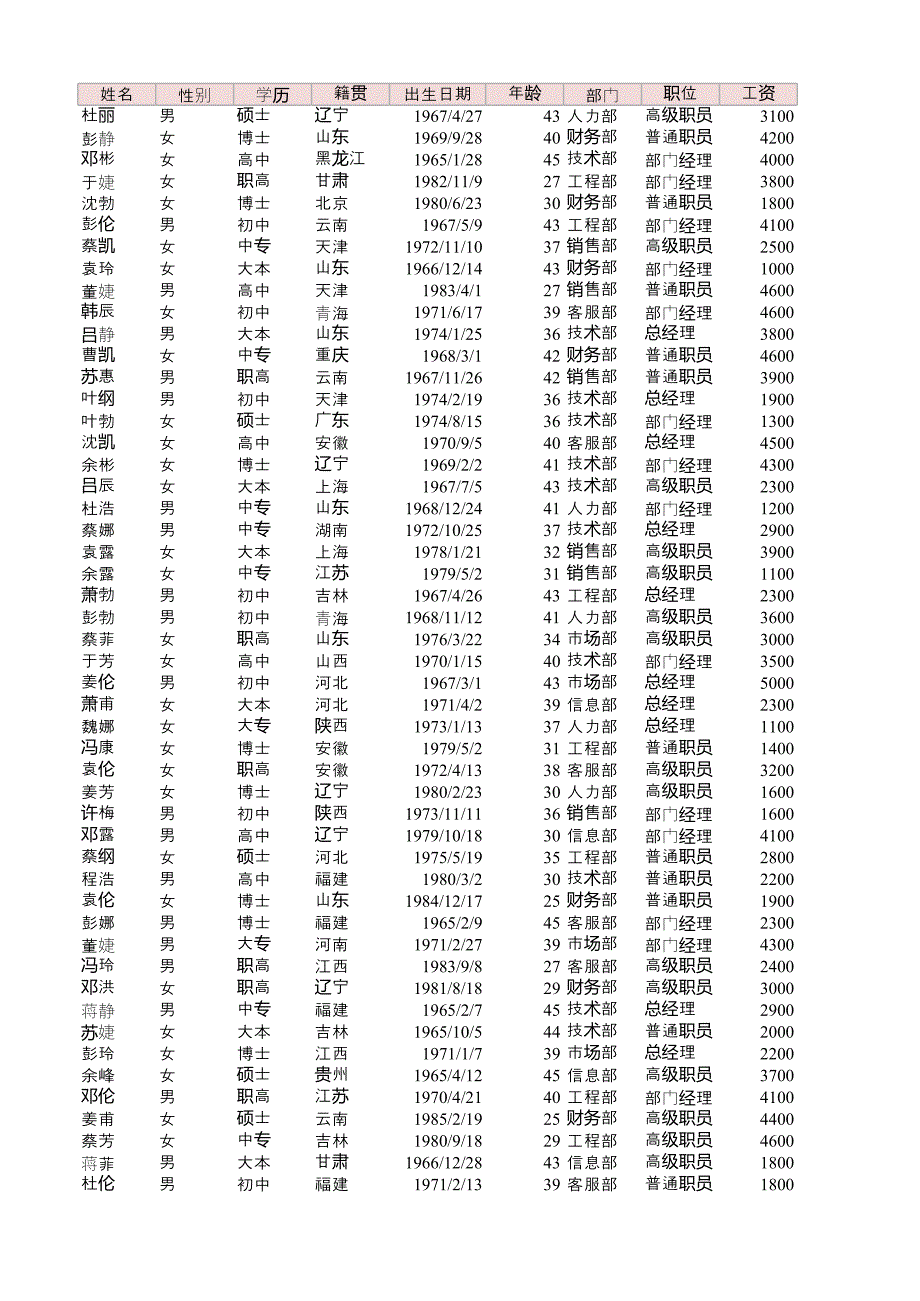 案例17案例EXCEL培訓(xùn)_第1頁(yè)