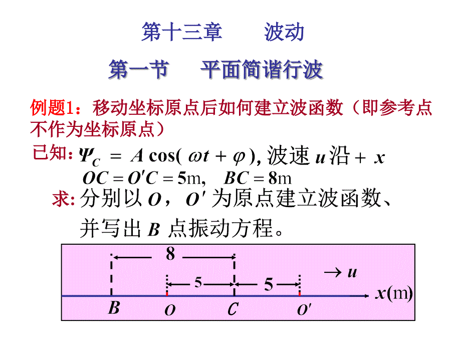 大学物理第13章例题及练习题_第1页