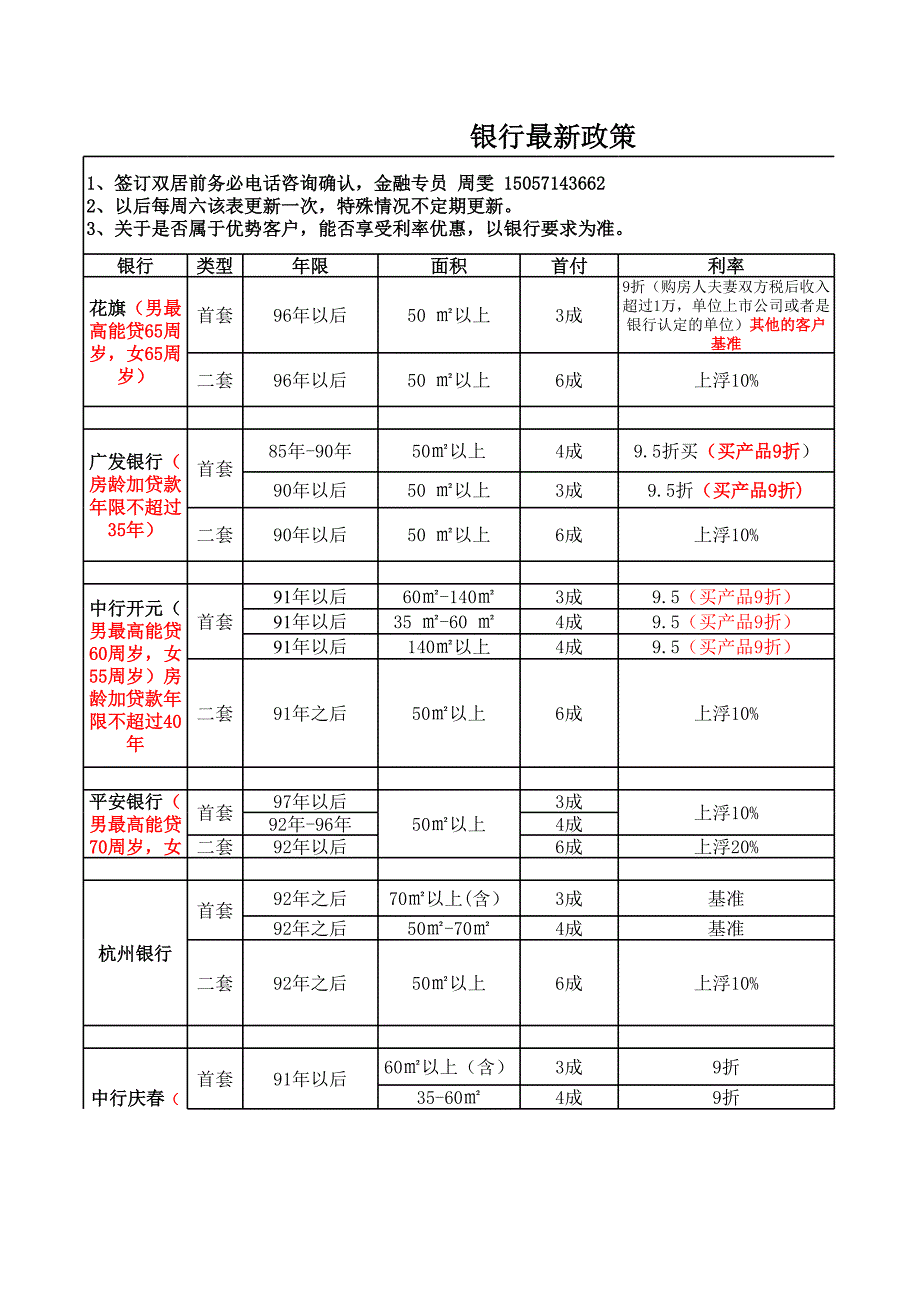 銀行政策及案例分析(9-4)_第1頁(yè)