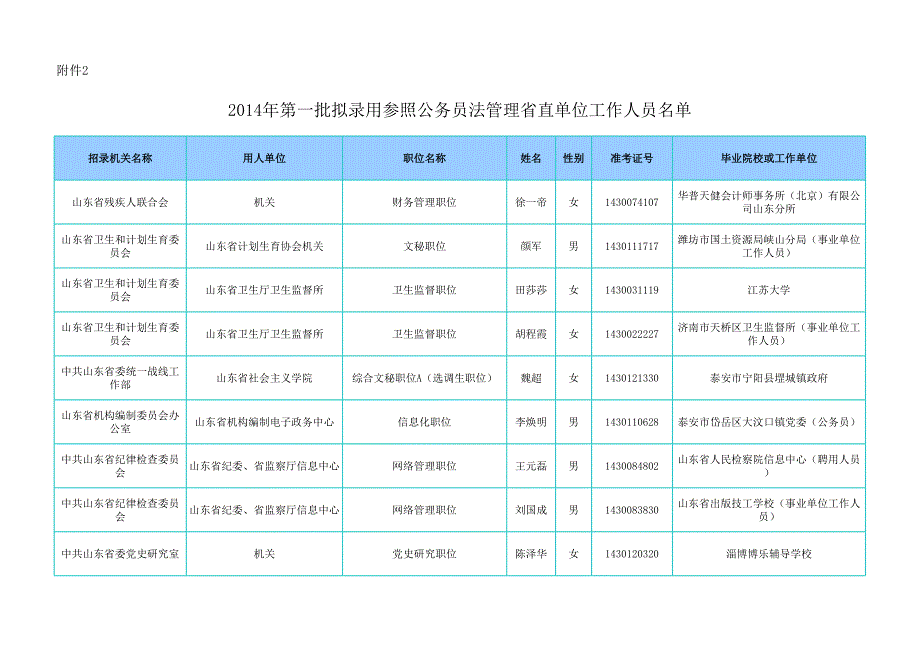 2014至尊B(yǎng)特訓班卷四案例技巧問問_第1頁