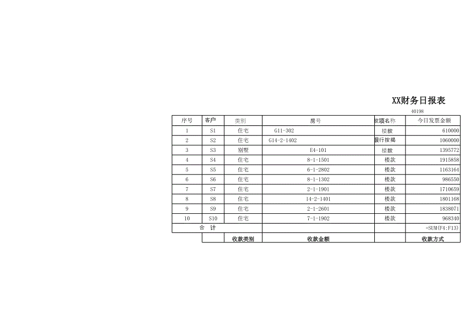 案例10sumif應(yīng)用銷售日報入帳表_第1頁