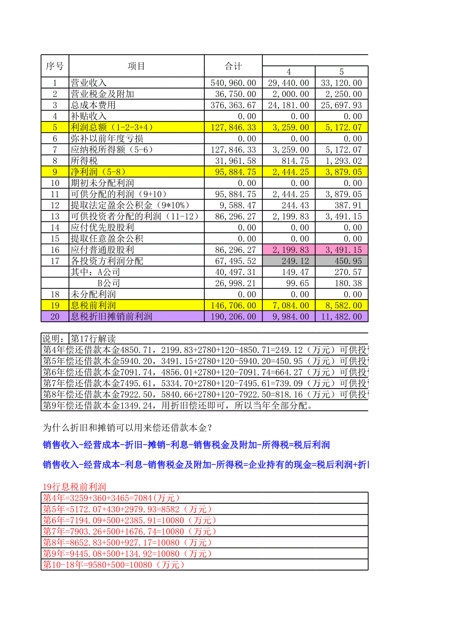 項(xiàng)目經(jīng)濟(jì)評(píng)價(jià)案例_第1頁(yè)