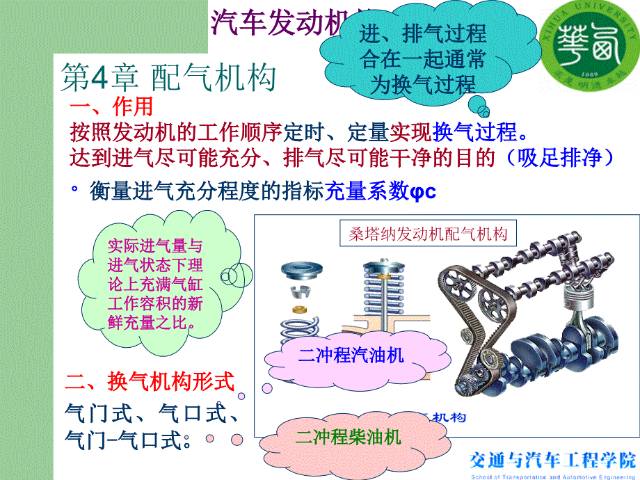 汽车发动机构造_第1页