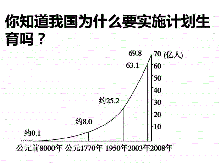 沪科版七年级数学5.1-数据的收集_第1页